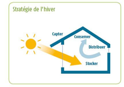 Centraliser les volets roulants pour plus de confort et d’économie d’énergie